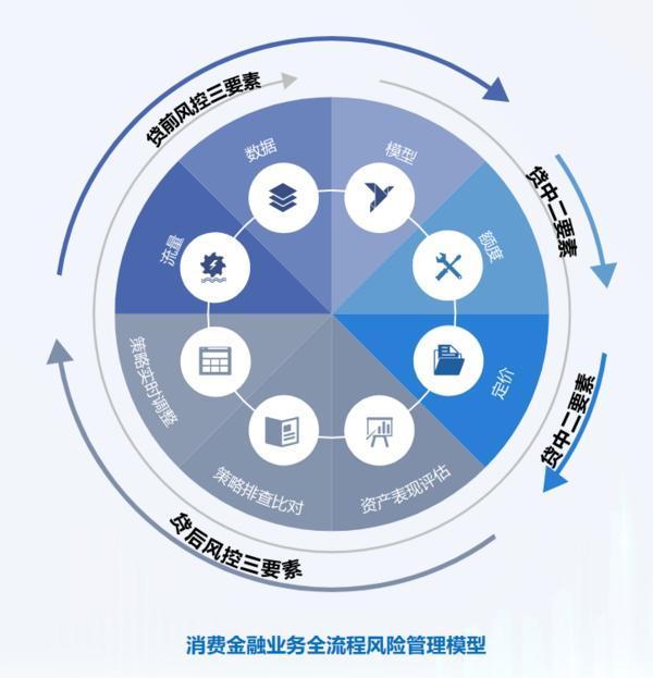 信托文化筑牢发展根基 创新普惠金融服务实体经济不朽情缘首页华鑫信托党委书记、董事长朱勇：深耕(图2)