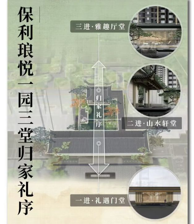 盘｜保利琅悦售楼处发布启幕鼎级尊邸mg不